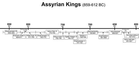 assyrian kings bible timeline